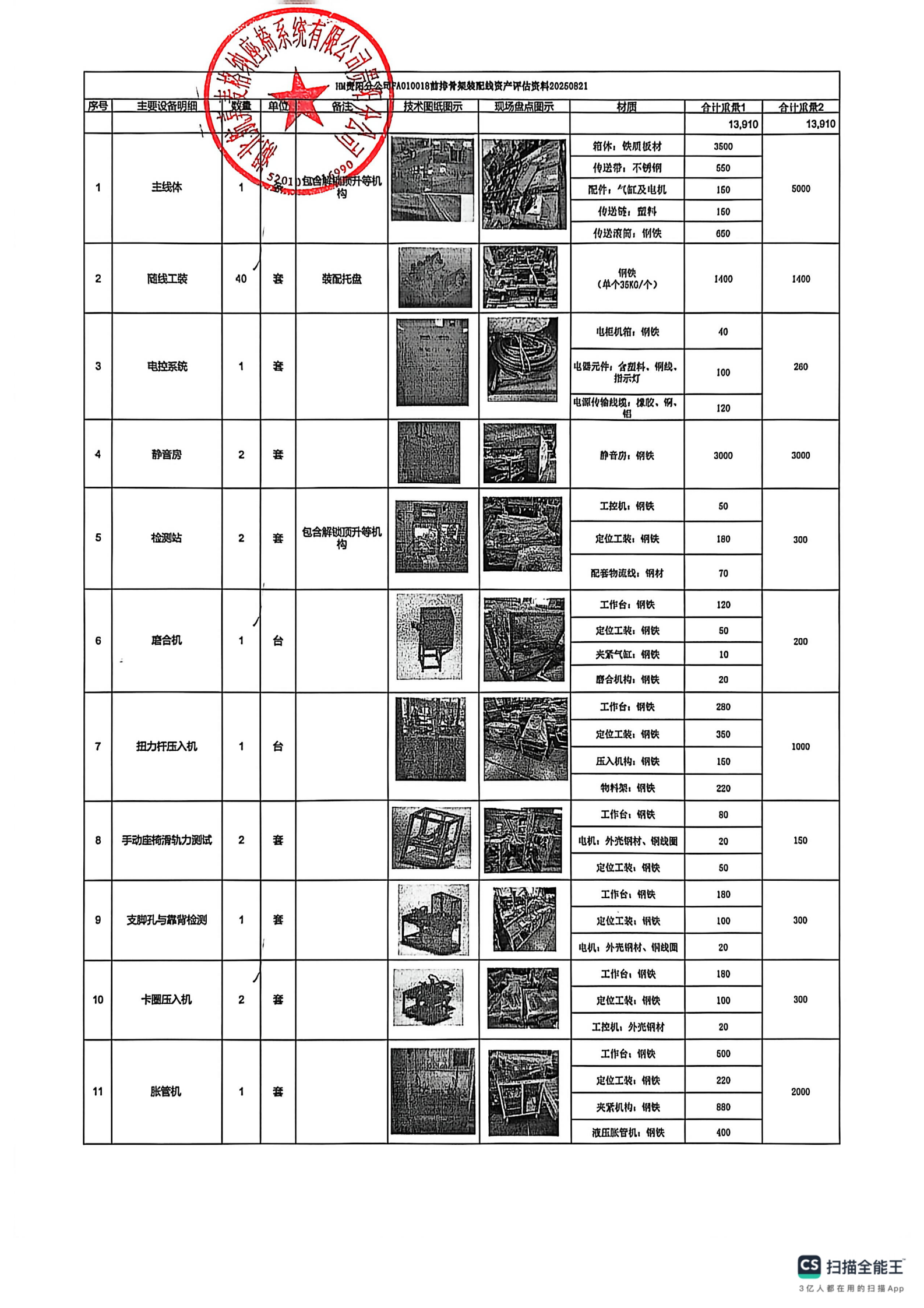 4月17日武汉市前排骨架装配线转让公告