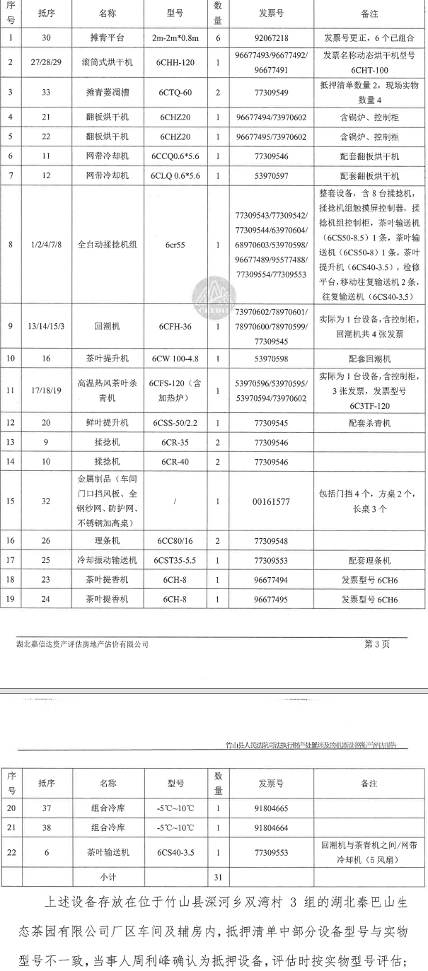 9月25日十堰茶园公司机械设备转让公告